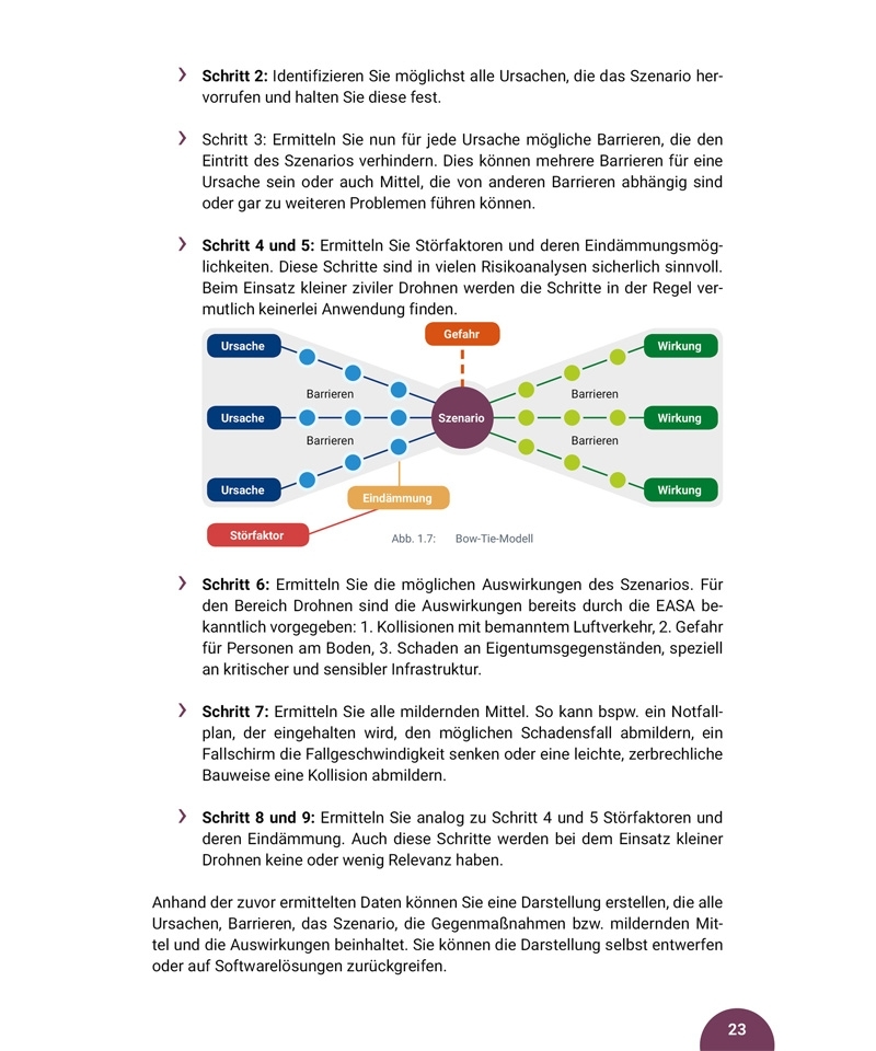 Drohnen Guide, Band 2 - Risikomanagement für zivile Drohnen und SORA