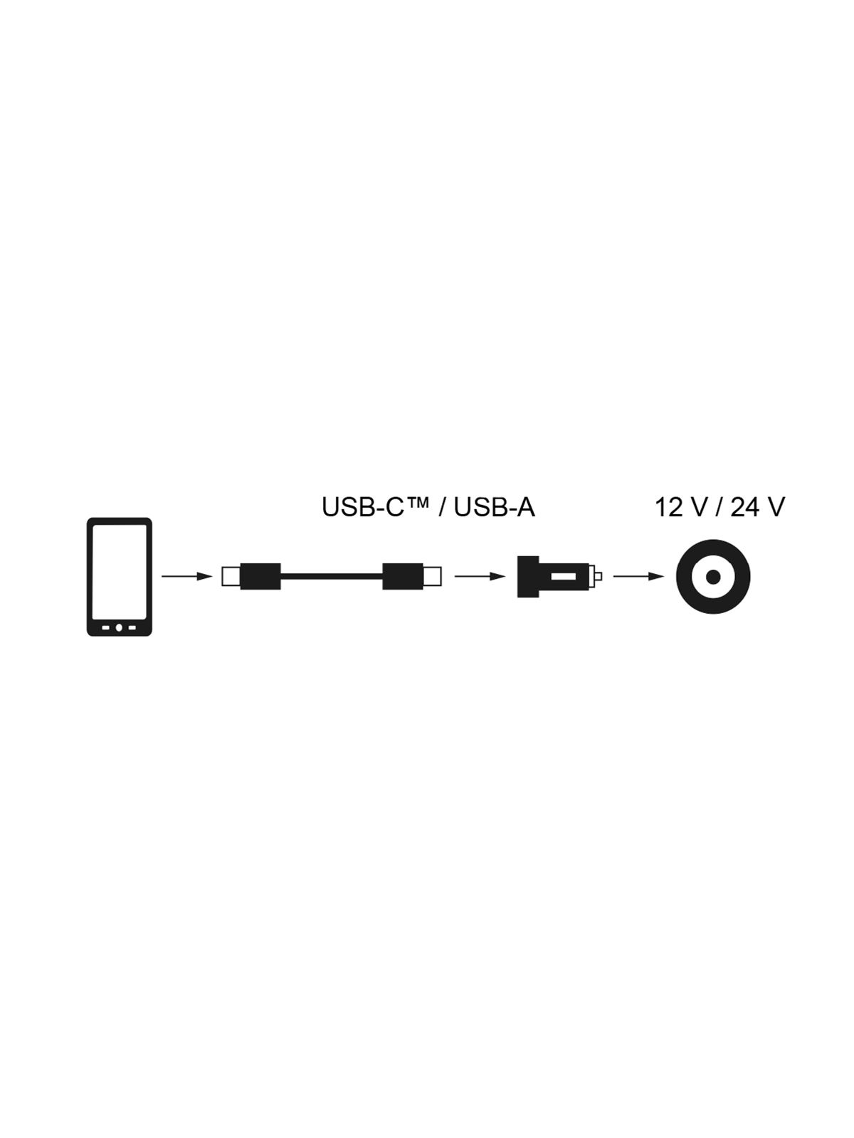 Comount Kfz-Ladeadapter, Dual USB A/C Zigarettenanzünder-Buchse