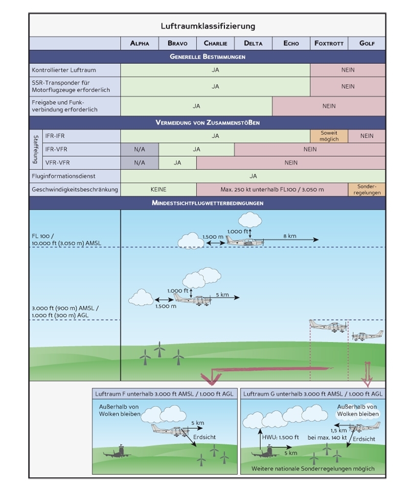 AirCademy Complete UL-Guide - Band I + II