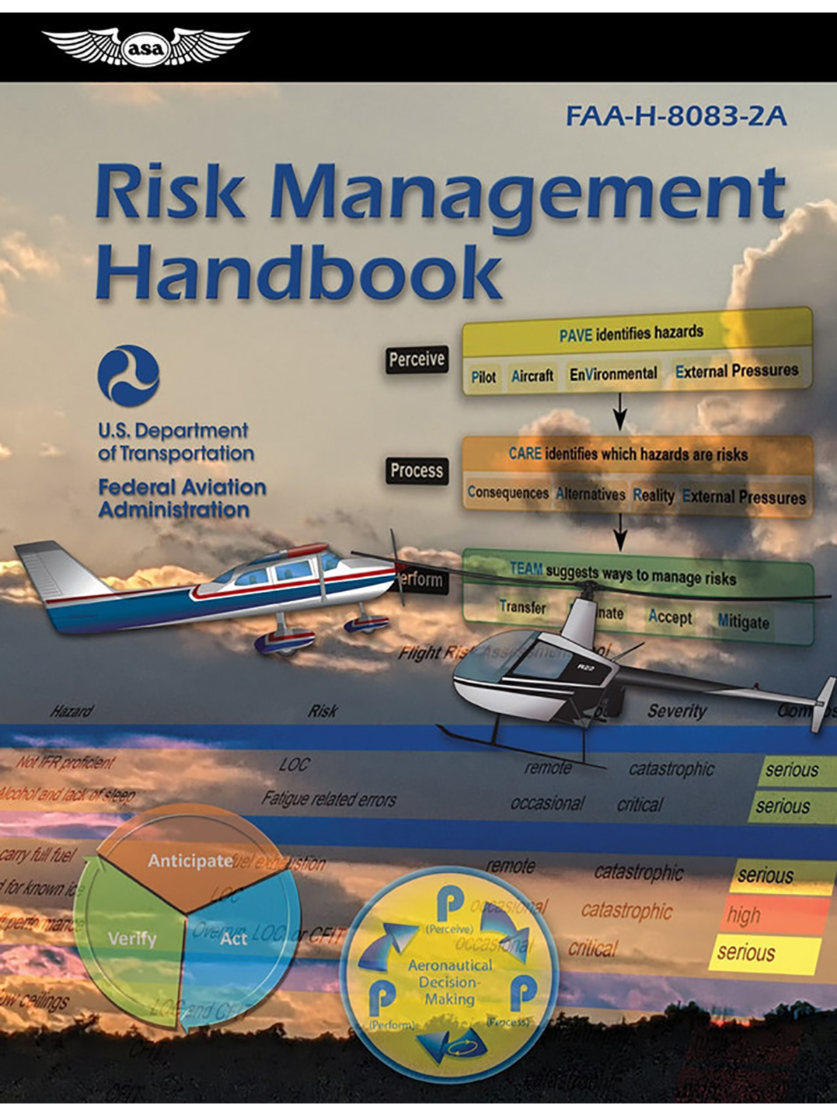 ASA, Risk Management Handbook